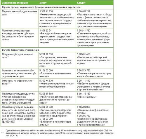 : http://www.budgetnik.ru/misc/image/2012/11-12/tabl4JPG.JPG