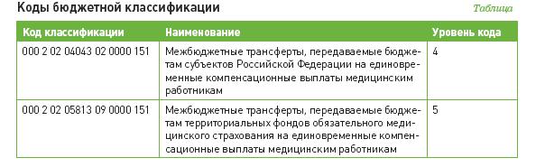 Описание: http://www.budgetnik.ru/misc/image/2012/6-12/tabl.JPG