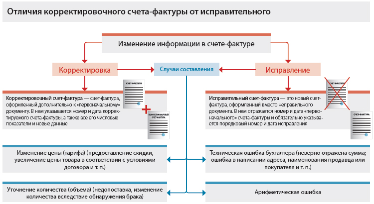 Возможна ли корректировка оперативного плана