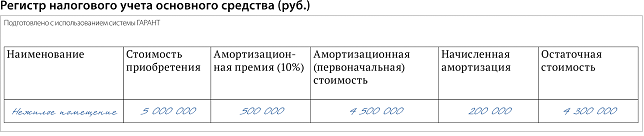 Регистры налогового учета по налогу на прибыль для налоговой образец