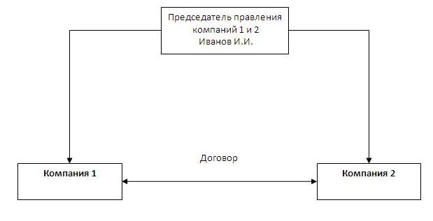 Жалоба соседи жгут костер