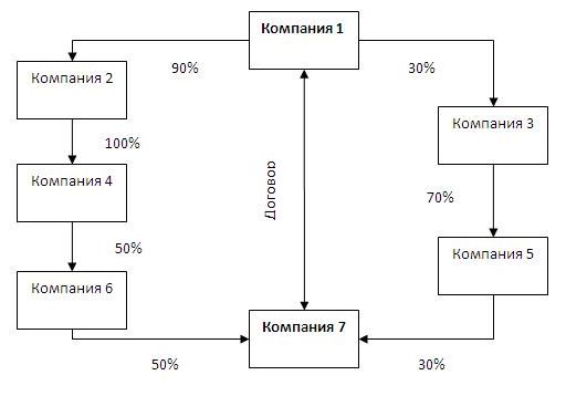 Нужны ли права на кроссовый мотоцикл