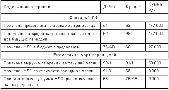 Образец отзыва частной жалобы