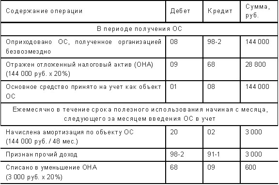 Куда жаловаться на детскую больницу