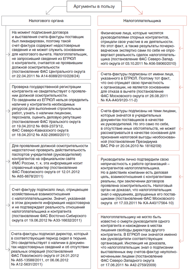 Письмо в налоговую о должной осмотрительности при выборе контрагента образец