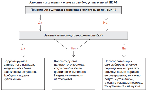 Описание: http://www.n-kodeks.ru/upload/n-kodeks/images/journal/2013/05/21.jpg