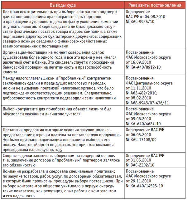 Письмо в налоговую о должной осмотрительности при выборе контрагента образец