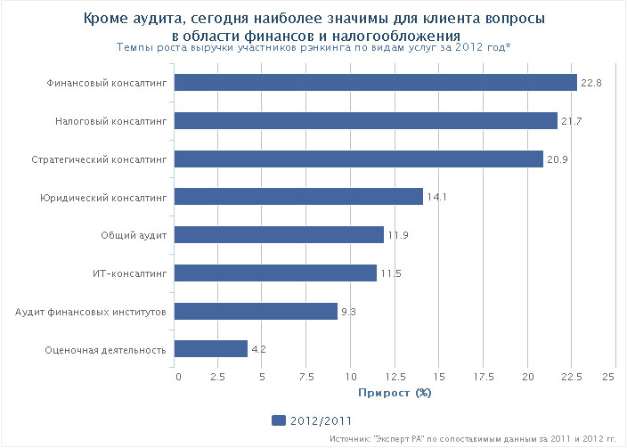 Состав центральной избирательной комиссии российской федерации. Исполщайя данные лаблицы естественного прироста населения. Цик сопоставить данные. Центральная избирательная комиссия рф состоит из. Цик сопоставить данные.