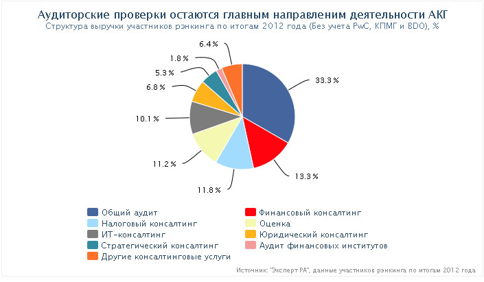 статистика аудиторских проверок компании утверждает. проведение аудита на предприятии документы. статистика аудиторских проверок компании утверждает. план проведения внутреннего аудита пример. инициативный аудит.