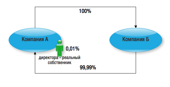 Что такое перекрестное владение. Смотреть фото Что такое перекрестное владение. Смотреть картинку Что такое перекрестное владение. Картинка про Что такое перекрестное владение. Фото Что такое перекрестное владение