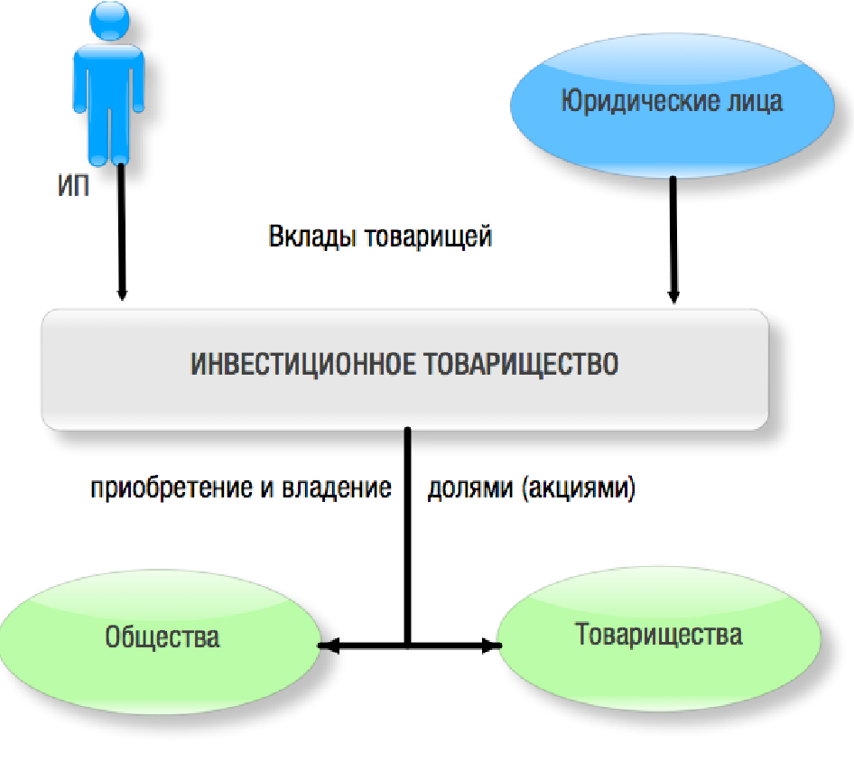 Простое товарищество картинки