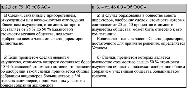 П 3 ст 67 1 гк рф решение об одобрении сделки ооо не нотариально образец