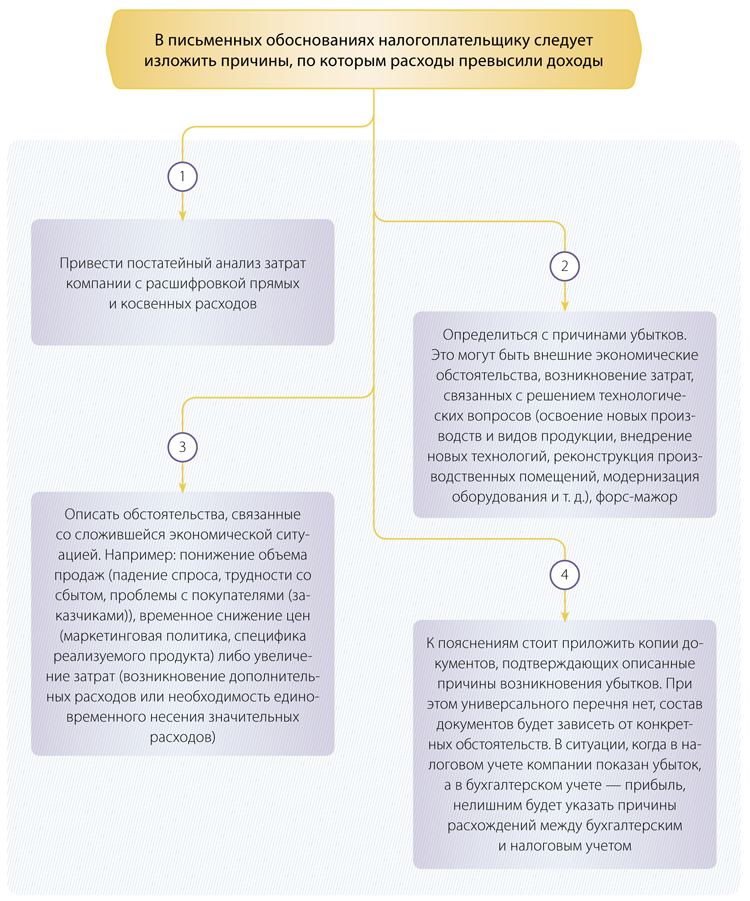 Налоговый кодекс определения. Налоговый кодекс определения. Налоговый кодекс. Принципы налогообложения это определение. При определении налоговой базы по ндфл учитываются.