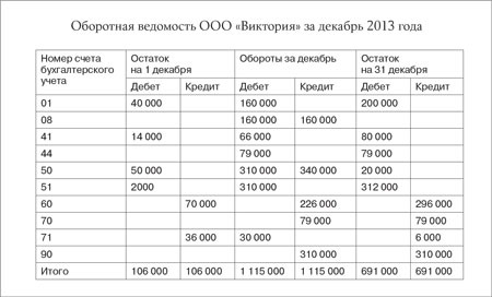 Шахматная ведомость образец