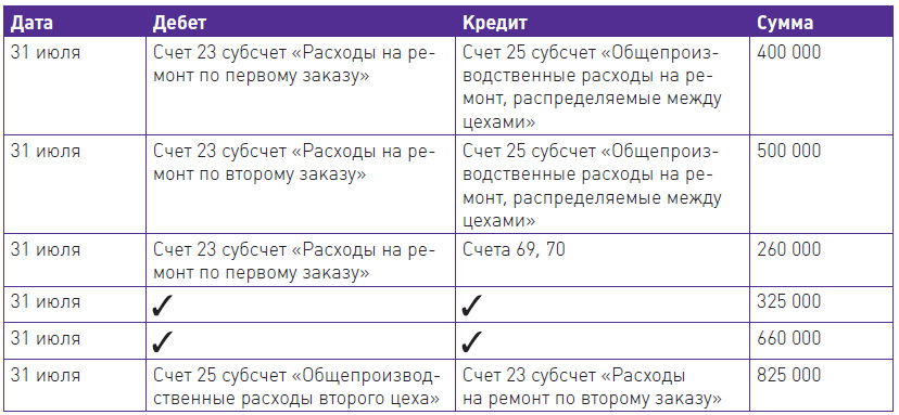 План счетов 69