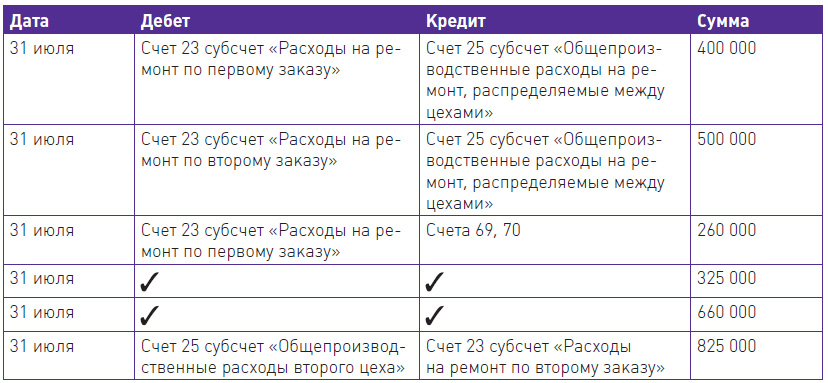 Как закрыть 69 счет. Субсчета 69 счета бухгалтерского учета. Счет 69 страховые взносы. 69 Счет бухгалтерского учета проводки. Расчеты по социальному страхованию счет.