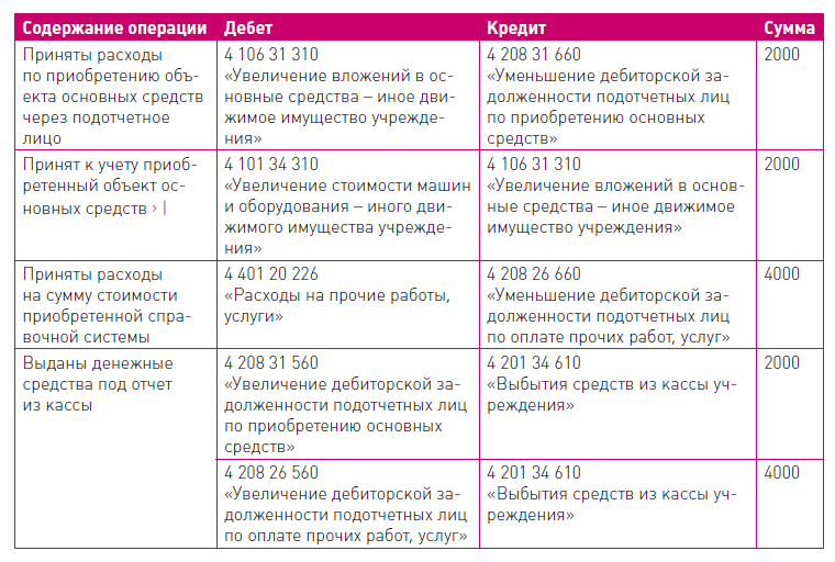 Инструкция 157н по бюджетному учету скачать