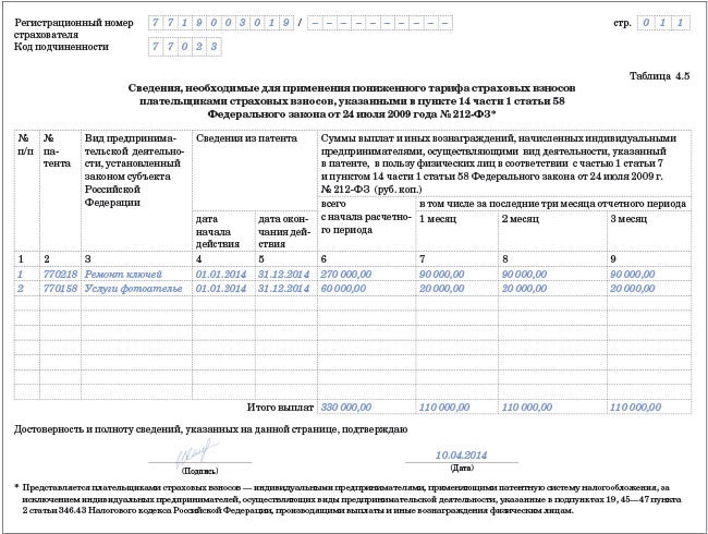 Реестр работающих инвалидов в фсс образец