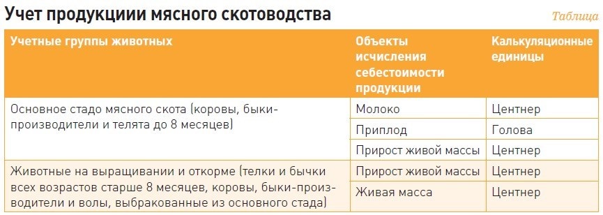 учет мясной продуктивности сельскохозяйственных животных. Смотреть фото учет мясной продуктивности сельскохозяйственных животных. Смотреть картинку учет мясной продуктивности сельскохозяйственных животных. Картинка про учет мясной продуктивности сельскохозяйственных животных. Фото учет мясной продуктивности сельскохозяйственных животных