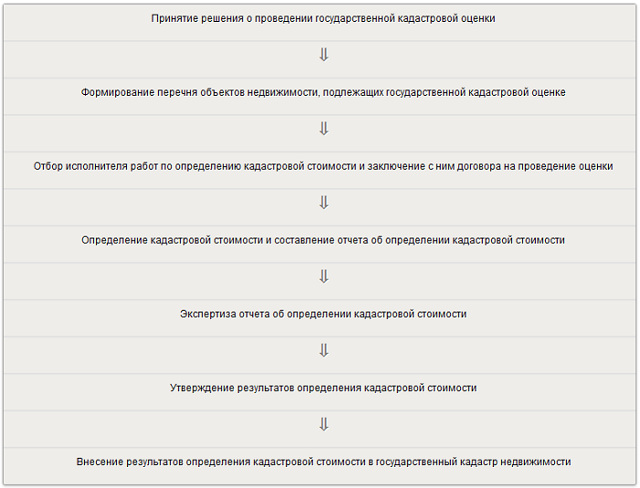 221 Фз О Государственном Кадастре Недвижимости