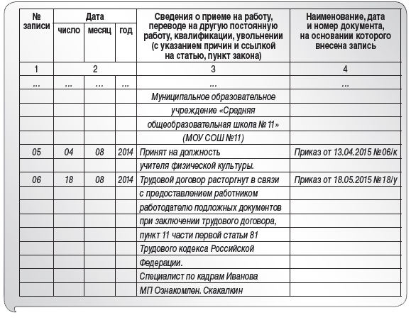 Запись в трудовой о запрете управления транспортным средством образец