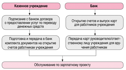 Контрольная работа по теме Система расчетов с использованием пластиковых карт