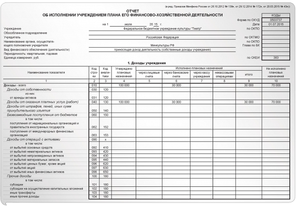 Формы цб. Формы бюджетного учета. 162н форма. План счетов 162н инструкция по бюджетному учету. Форма 202 н