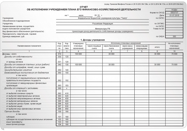 Форма отчетности цб. Формы бюджетного учета. 162н форма. Минфина 162 н приказ от 06 декабря 2010. 162н инструкция по бюджетному учету.