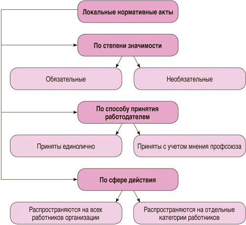 Как рассчитываются отпускные в 2019