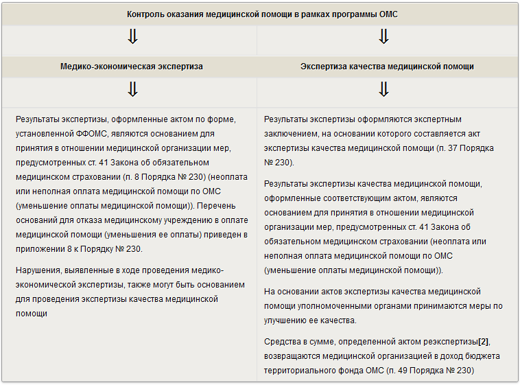 Акты экспертизы качества медицинской помощи образец