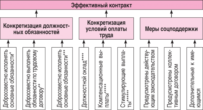 акт приема передачи законченного строительством объекта