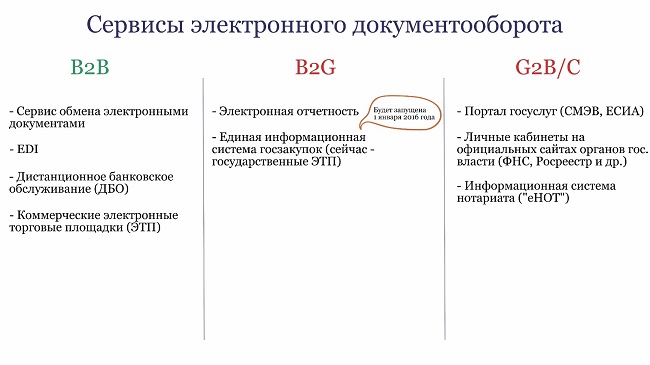 Бизнес электронной отчетности банковская бухгалтерия проводки
