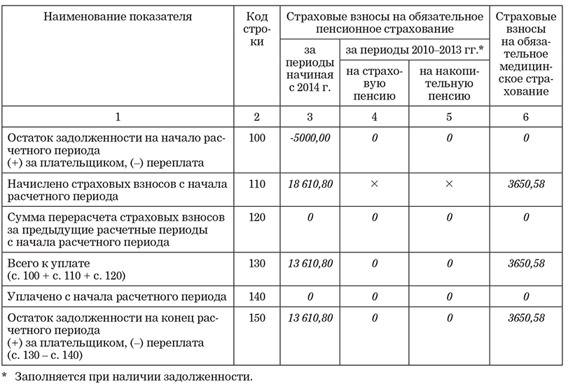 Инструкция по заполнению рсв 2