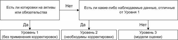 Учет собственных акций выкупленных у акционеров по мсфо. Смотреть фото Учет собственных акций выкупленных у акционеров по мсфо. Смотреть картинку Учет собственных акций выкупленных у акционеров по мсфо. Картинка про Учет собственных акций выкупленных у акционеров по мсфо. Фото Учет собственных акций выкупленных у акционеров по мсфо