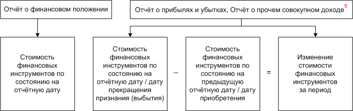 Международная валютная система схема