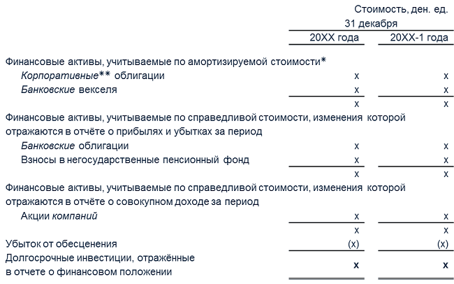 Учет собственных акций выкупленных у акционеров по мсфо. Смотреть фото Учет собственных акций выкупленных у акционеров по мсфо. Смотреть картинку Учет собственных акций выкупленных у акционеров по мсфо. Картинка про Учет собственных акций выкупленных у акционеров по мсфо. Фото Учет собственных акций выкупленных у акционеров по мсфо