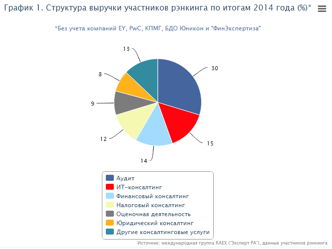 Аудит учета операций в валюте. Аудит валютный информатор. Валютный информатор. Повышение курса национальной валюты. Мониторинг и аудит.