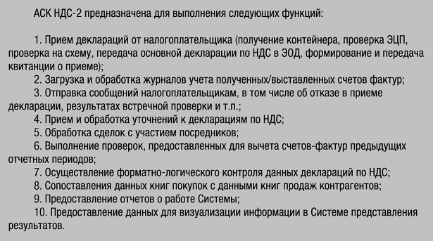 Аск ндс 2 картинки