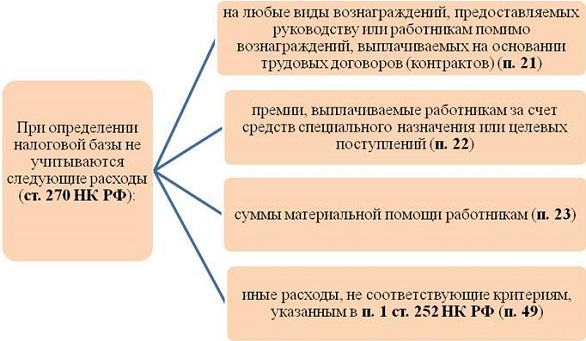 Вознаграждение налогообложение