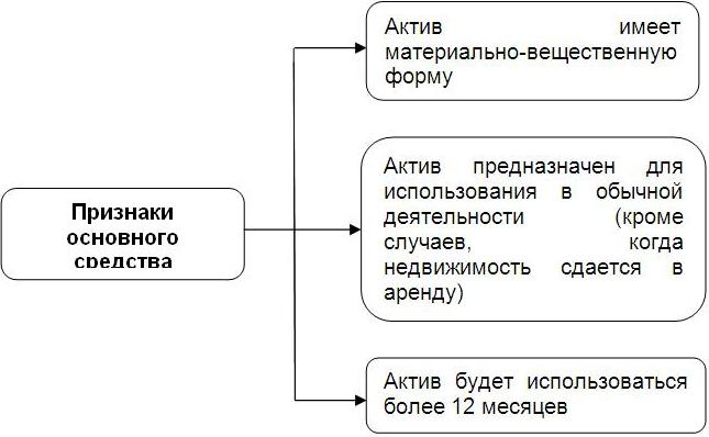 Пбу условные активы и обязательства