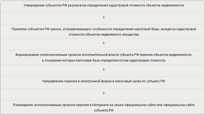 Расторгнуть брак через загс калининград