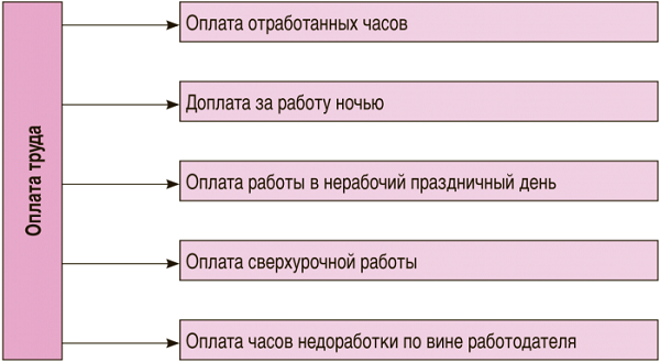 Сро на электромонтажные работы виды работ