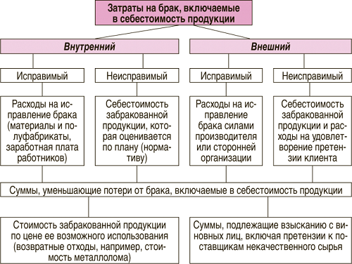 Как получать права в гибдд