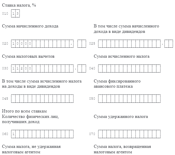 Кадастровый номер дачи как узнать