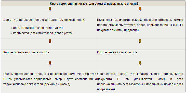 Как отправить официальную претензию