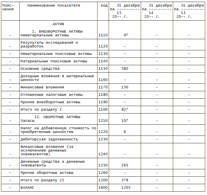 1210 строка баланса что входит. Строка 1150 бухгалтерского баланса. Баланс бухгалтерский код 1200. Строка 1330 бухгалтерского баланса. Расшифровка строк бухгалтерского баланса образец.