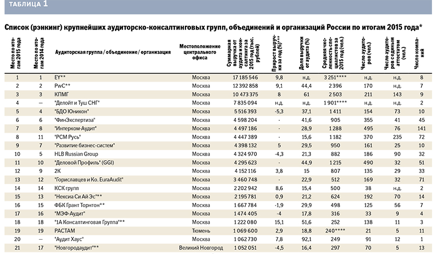 Государственные сайты список