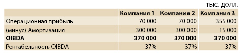 Ebit и ebt в чем разница между. Смотреть фото Ebit и ebt в чем разница между. Смотреть картинку Ebit и ebt в чем разница между. Картинка про Ebit и ebt в чем разница между. Фото Ebit и ebt в чем разница между