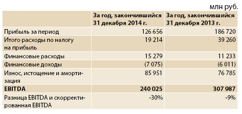 Ebit и ebt в чем разница между. Смотреть фото Ebit и ebt в чем разница между. Смотреть картинку Ebit и ebt в чем разница между. Картинка про Ebit и ebt в чем разница между. Фото Ebit и ebt в чем разница между