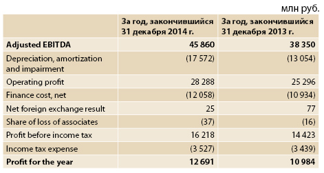 Ebit и ebt в чем разница между. Смотреть фото Ebit и ebt в чем разница между. Смотреть картинку Ebit и ebt в чем разница между. Картинка про Ebit и ebt в чем разница между. Фото Ebit и ebt в чем разница между